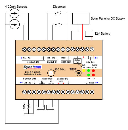 Synetcom wireless I/O application